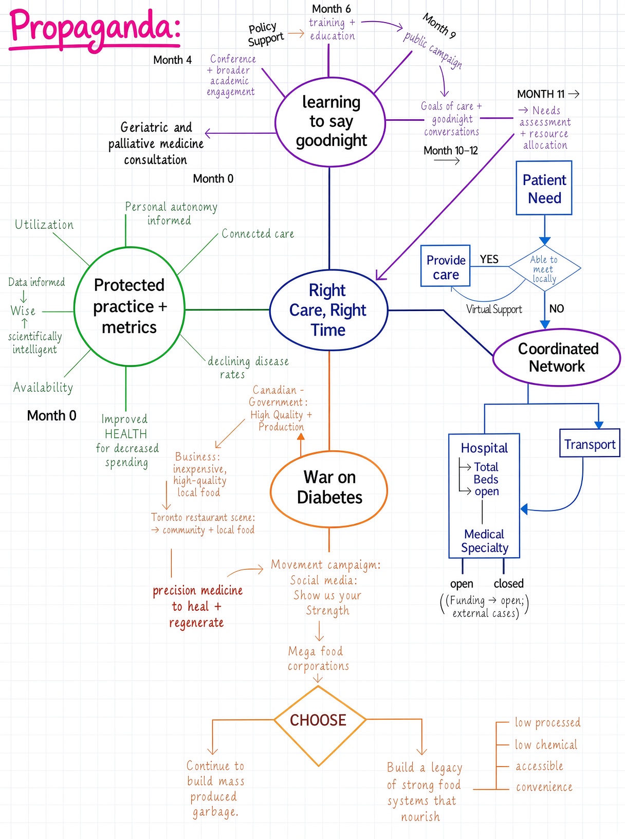 Propaganda systems map